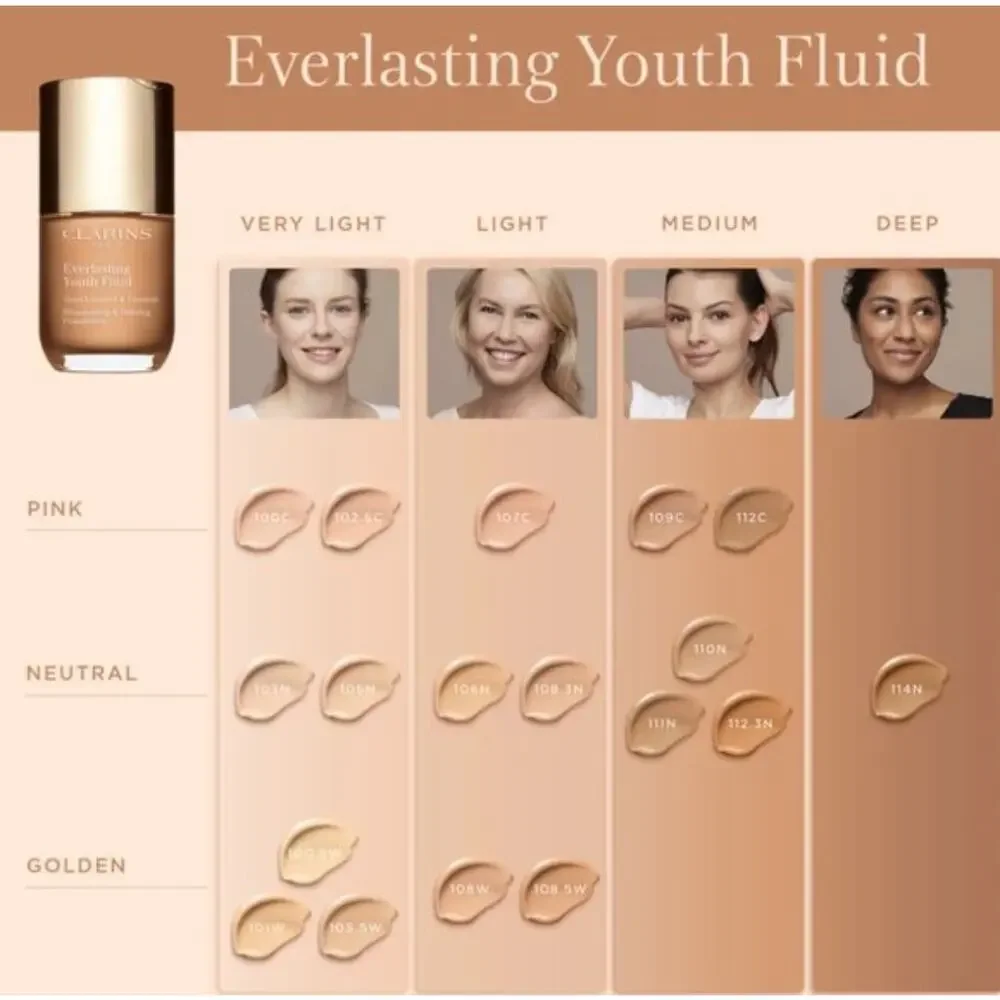 Clarins everlasting youth